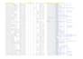 do targeted b2b lead generation and prospect list building